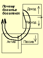 Рассказ о том, как погоня за финансовой мечтой оборачивается финансовым кошмаром - student2.ru