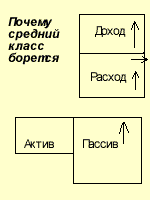 Рассказ о том, как погоня за финансовой мечтой оборачивается финансовым кошмаром - student2.ru