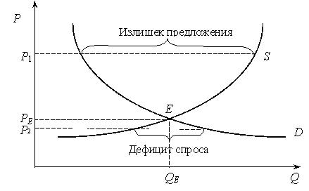 Равновесие на рынке капитала - student2.ru