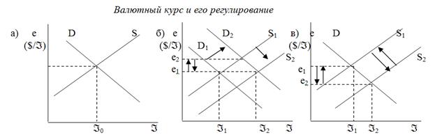 Равновесие в малой открытой экономике с плавающим валютным курсом - student2.ru