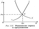 Равновесная рыночная цена и базовая цена предприятия - student2.ru