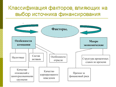 Раздел 1. Долгосрочные финансовые решения - student2.ru