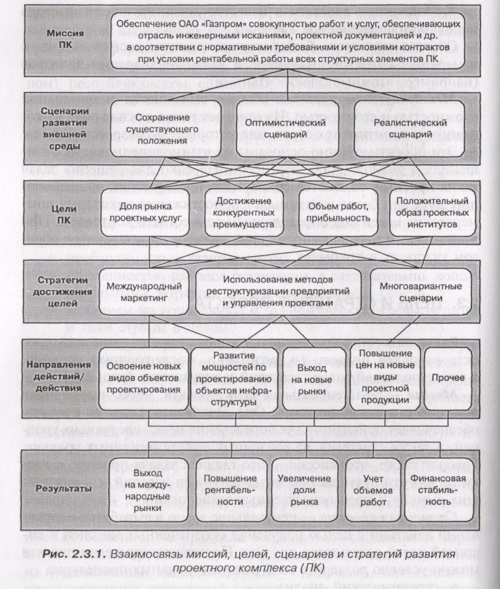 Раздел 1 Основы управления проектами - student2.ru