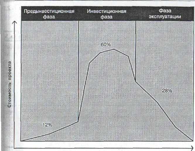 Раздел 1 Основы управления проектами - student2.ru