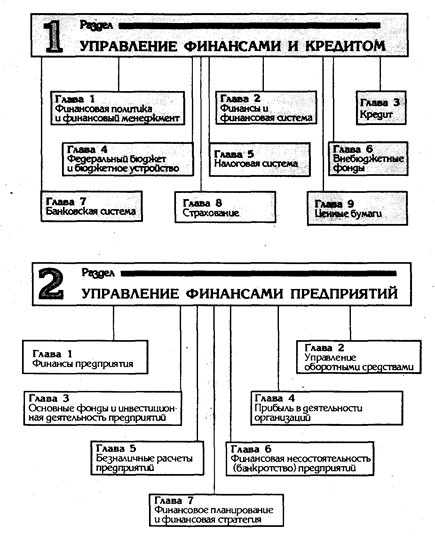 Раздел 1. УПРАВЛЕНИЕ ФИНАНСАМИ И КРЕДИТОМ - student2.ru