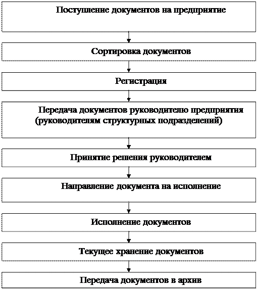 Раздел 2. Методическое обеспечение практических занятий - student2.ru