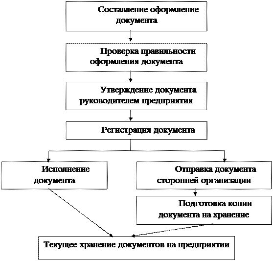 Раздел 2. Методическое обеспечение практических занятий - student2.ru