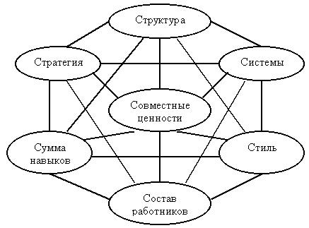 раздел 3 . выбор стратегии организации 6 страница - student2.ru