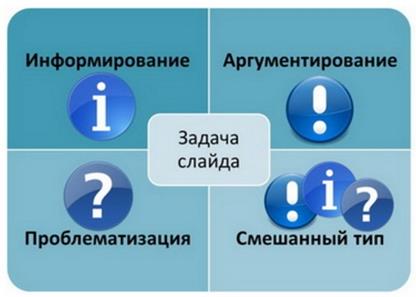 Раздел 4. Презентация как средство демонстрации жизнедеятельности проекта - student2.ru