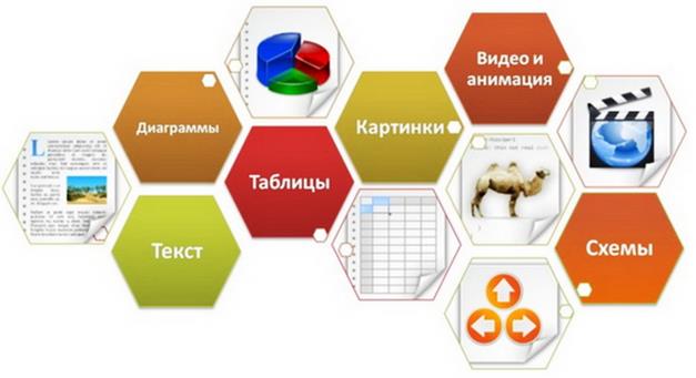 Раздел 4. Презентация как средство демонстрации жизнедеятельности проекта - student2.ru