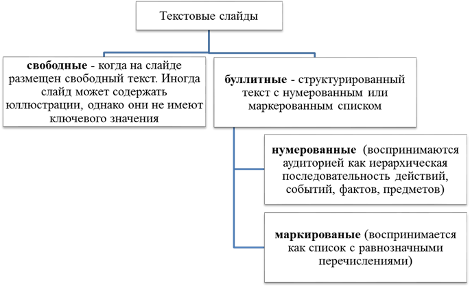 Раздел 4. Презентация как средство демонстрации жизнедеятельности проекта - student2.ru