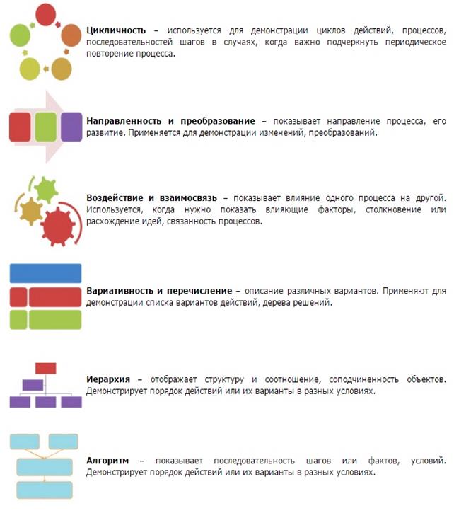 Раздел 4. Презентация как средство демонстрации жизнедеятельности проекта - student2.ru