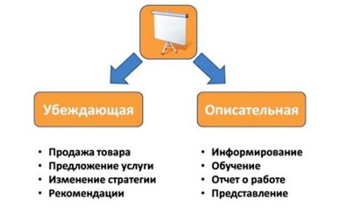 Раздел 4. Презентация как средство демонстрации жизнедеятельности проекта - student2.ru