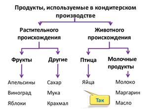 Раздел 4. Презентация как средство демонстрации жизнедеятельности проекта - student2.ru