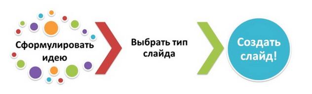 Раздел 4. Презентация как средство демонстрации жизнедеятельности проекта - student2.ru