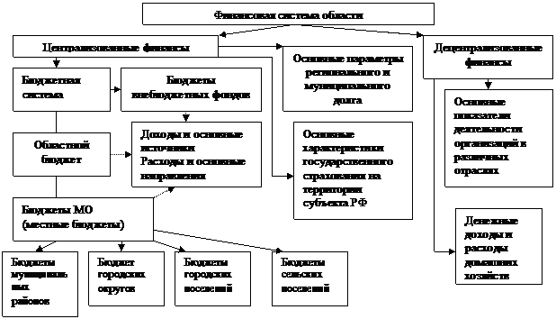 Раздел IV «Сущность и роль финансов» - student2.ru