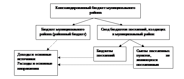 Раздел IV «Сущность и роль финансов» - student2.ru