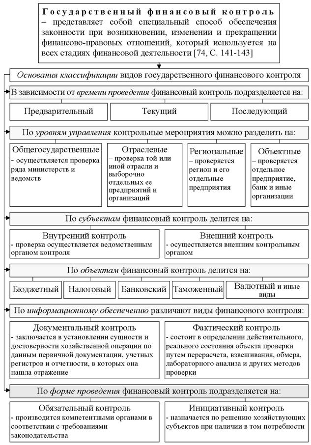 РАЗДЕЛ I. Теоретические основы управления государственными финансами - student2.ru