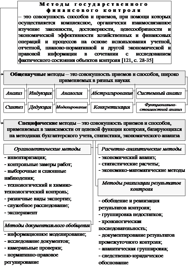 РАЗДЕЛ I. Теоретические основы управления государственными финансами - student2.ru