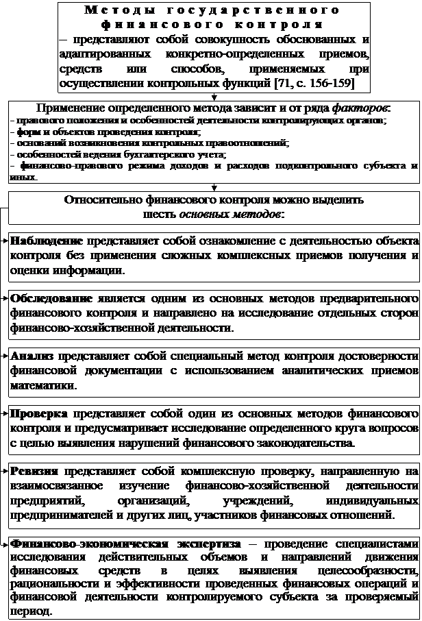 РАЗДЕЛ I. Теоретические основы управления государственными финансами - student2.ru