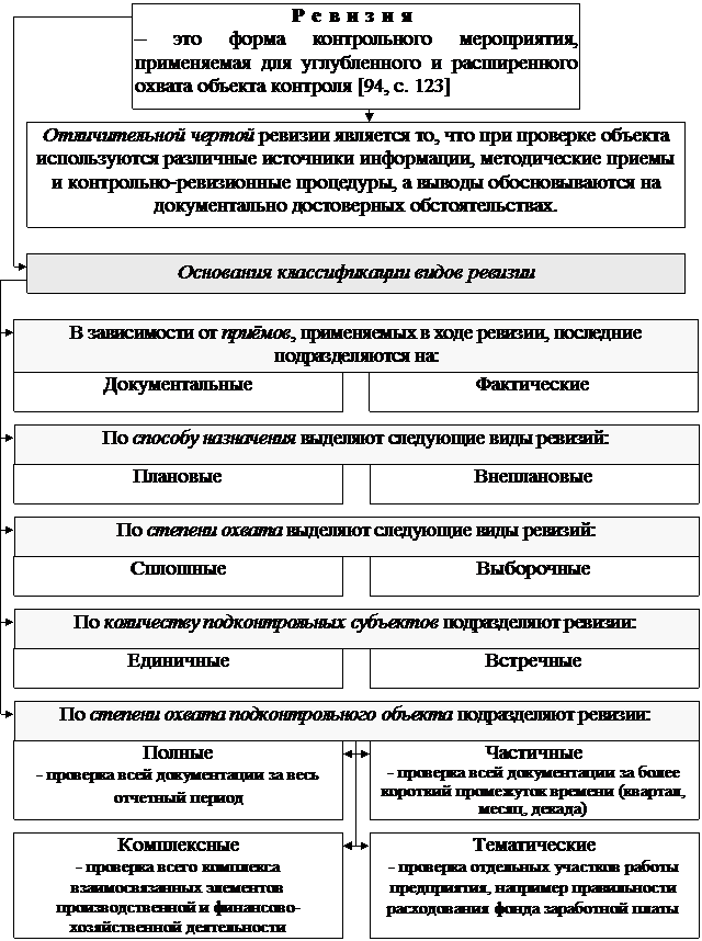 РАЗДЕЛ I. Теоретические основы управления государственными финансами - student2.ru