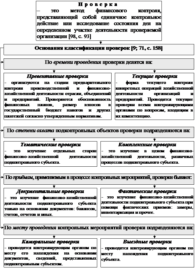 РАЗДЕЛ I. Теоретические основы управления государственными финансами - student2.ru