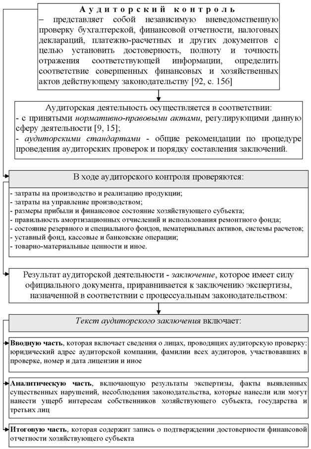 РАЗДЕЛ I. Теоретические основы управления государственными финансами - student2.ru