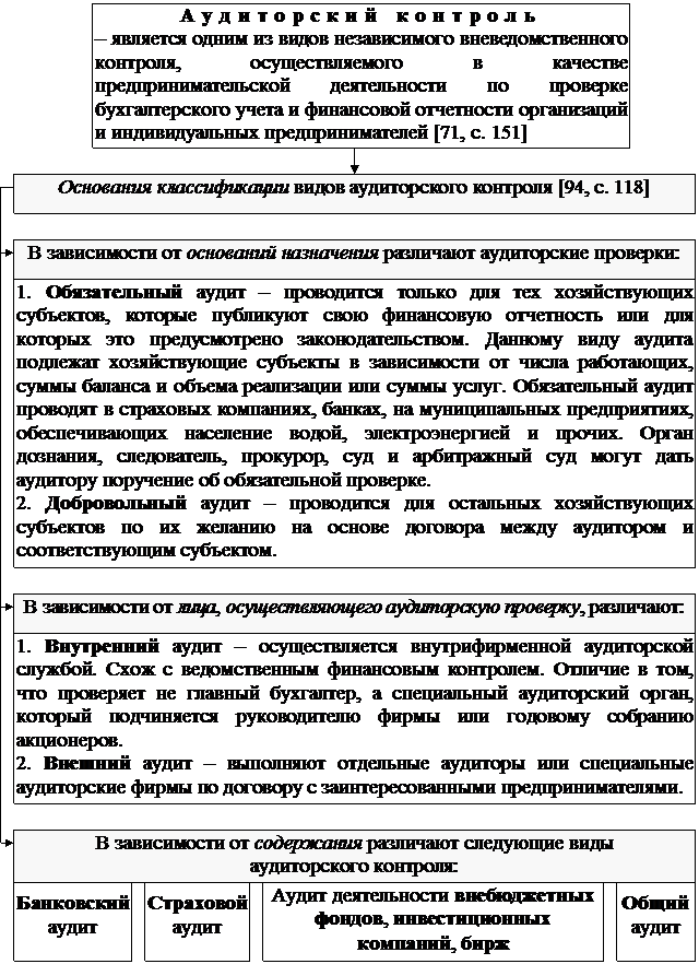 РАЗДЕЛ I. Теоретические основы управления государственными финансами - student2.ru