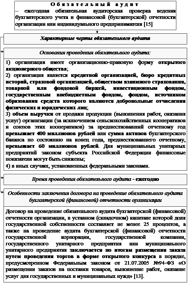 РАЗДЕЛ I. Теоретические основы управления государственными финансами - student2.ru