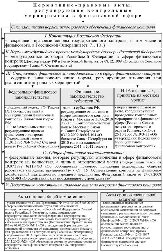 РАЗДЕЛ I. Теоретические основы управления государственными финансами - student2.ru