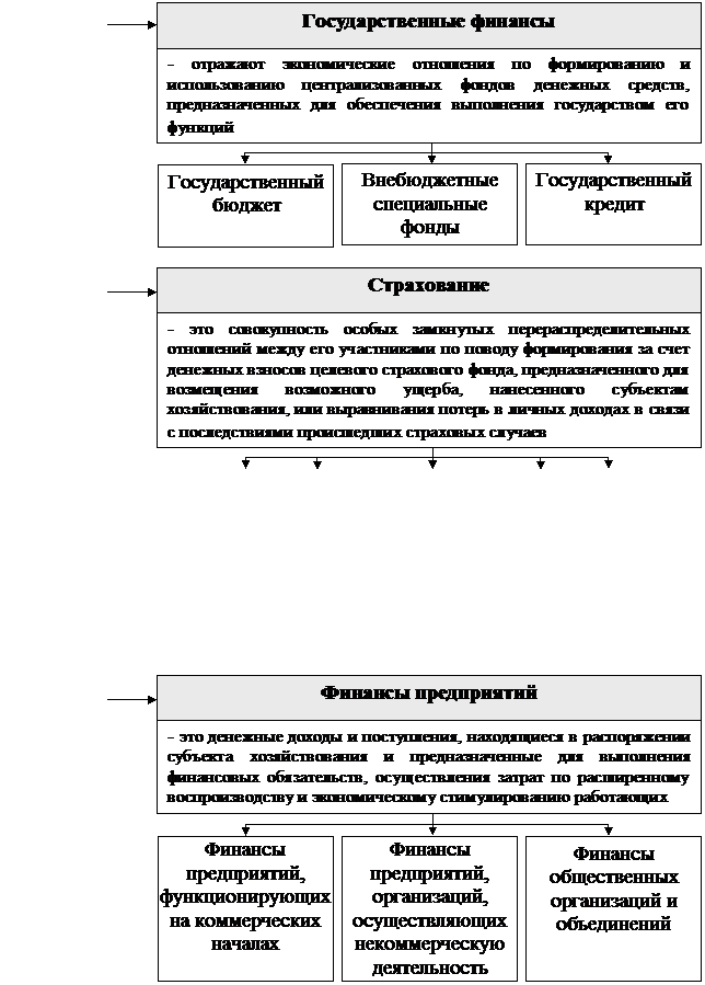 РАЗДЕЛ I. Теоретические основы управления государственными финансами - student2.ru