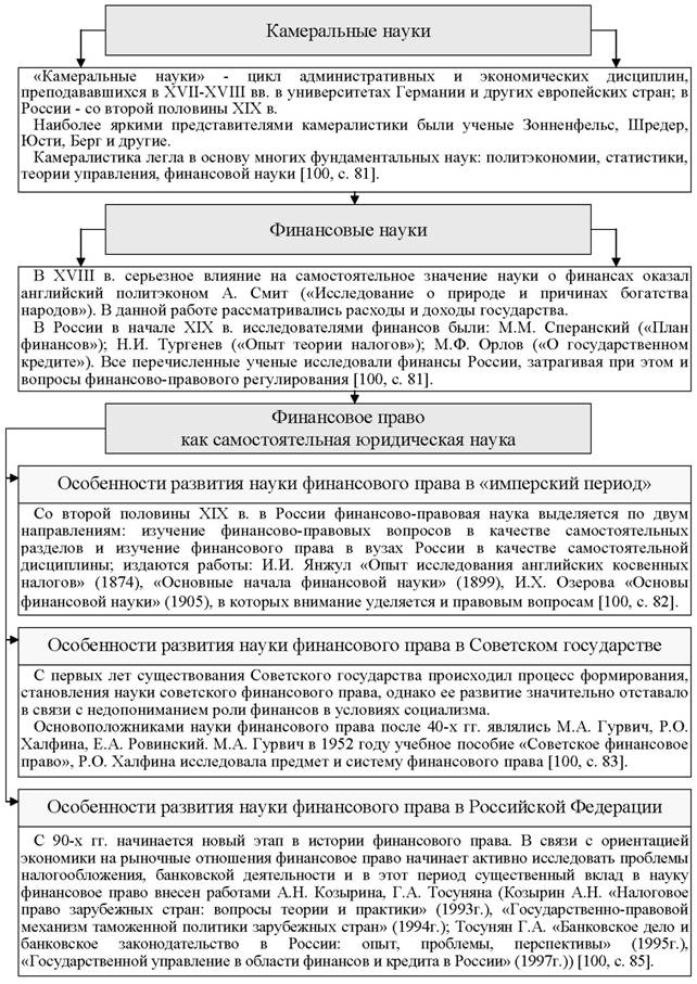 РАЗДЕЛ I. Теоретические основы управления государственными финансами - student2.ru