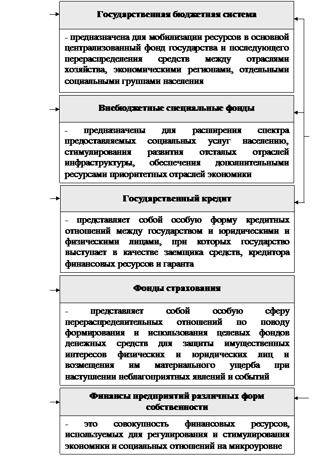 РАЗДЕЛ I. Теоретические основы управления государственными финансами - student2.ru