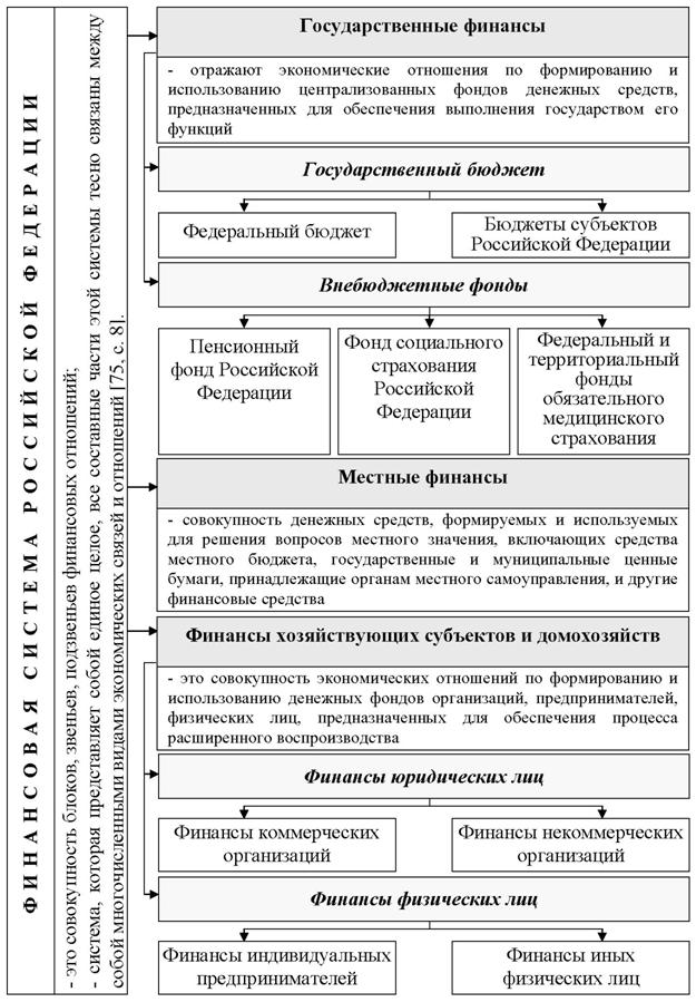 РАЗДЕЛ I. Теоретические основы управления государственными финансами - student2.ru