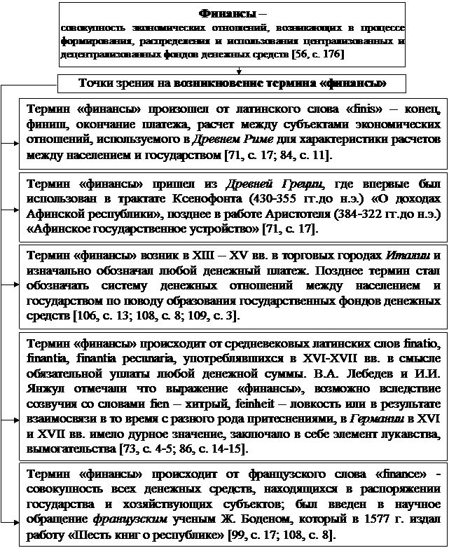 РАЗДЕЛ I. Теоретические основы управления государственными финансами - student2.ru