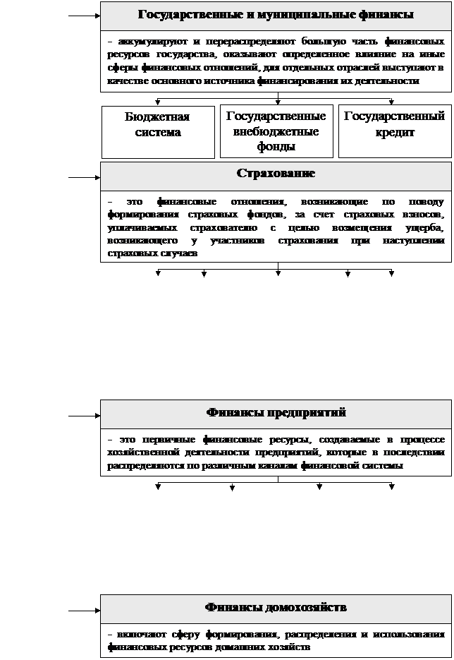 РАЗДЕЛ I. Теоретические основы управления государственными финансами - student2.ru