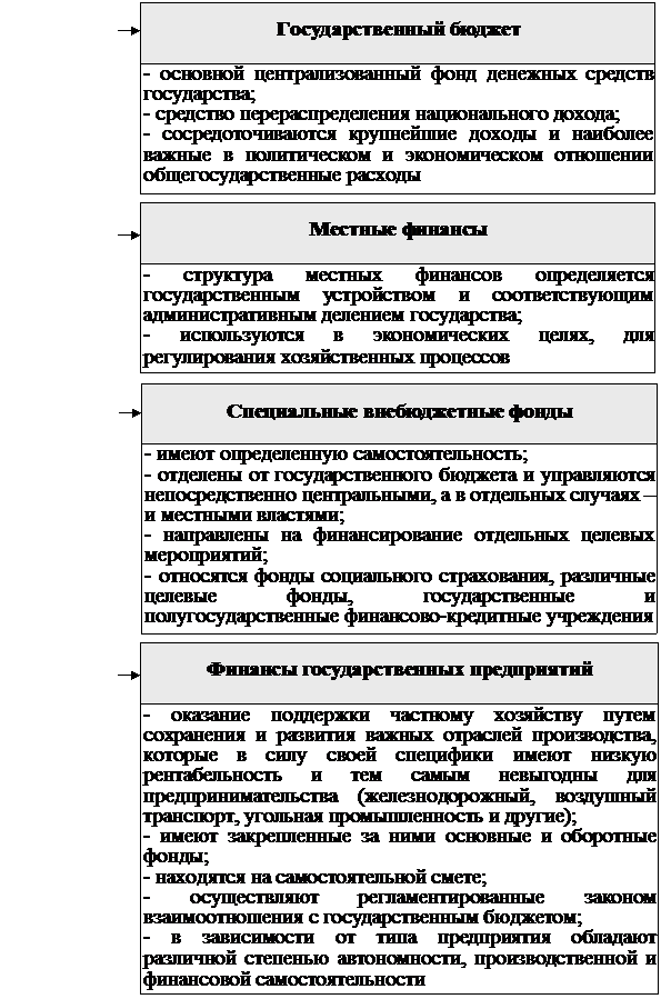 РАЗДЕЛ I. Теоретические основы управления государственными финансами - student2.ru