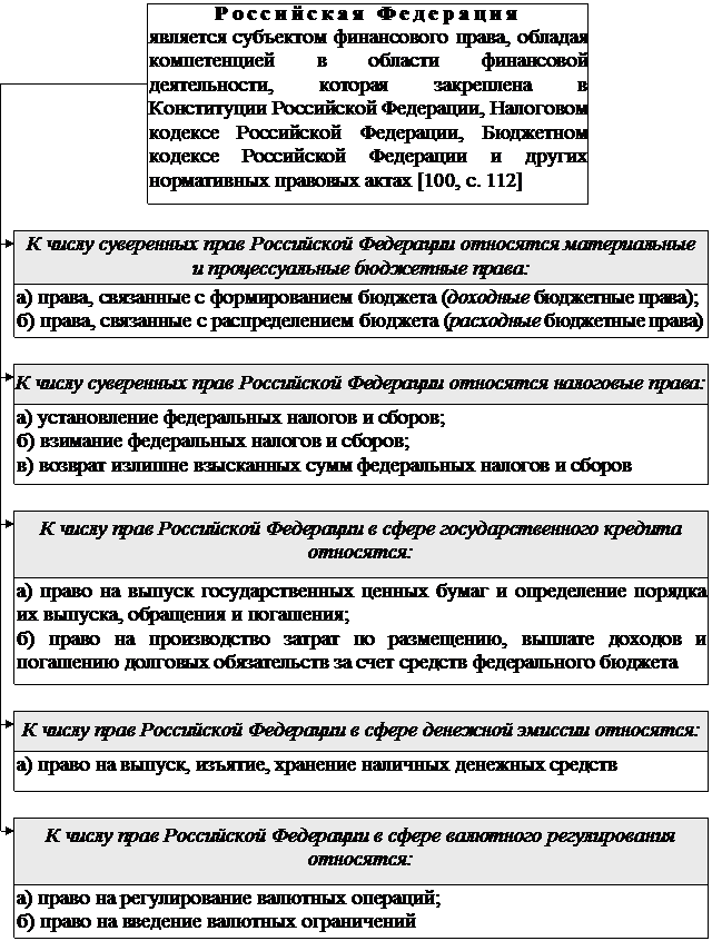 РАЗДЕЛ I. Теоретические основы управления государственными финансами - student2.ru