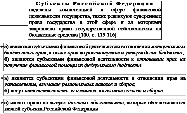 РАЗДЕЛ I. Теоретические основы управления государственными финансами - student2.ru