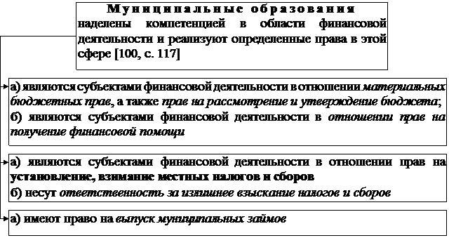 РАЗДЕЛ I. Теоретические основы управления государственными финансами - student2.ru