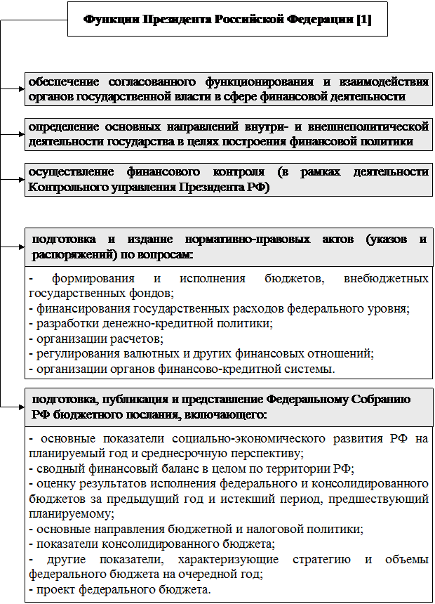 РАЗДЕЛ I. Теоретические основы управления государственными финансами - student2.ru