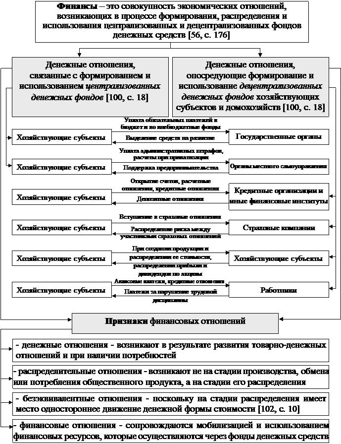 РАЗДЕЛ I. Теоретические основы управления государственными финансами - student2.ru