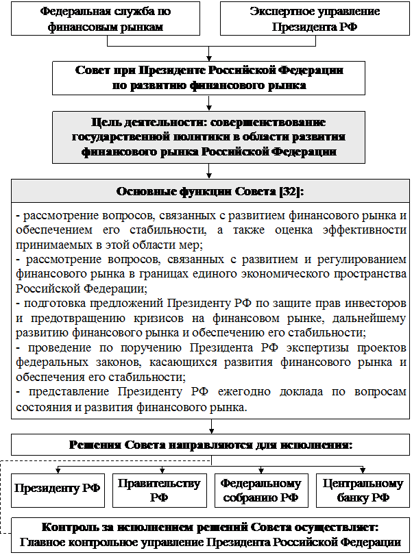 РАЗДЕЛ I. Теоретические основы управления государственными финансами - student2.ru