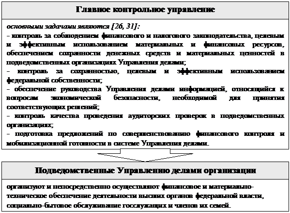 РАЗДЕЛ I. Теоретические основы управления государственными финансами - student2.ru