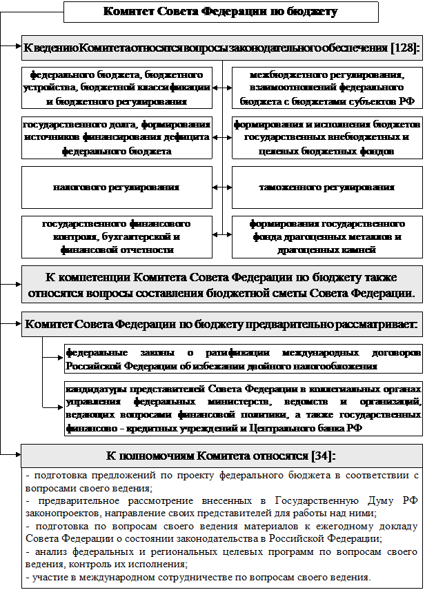 РАЗДЕЛ I. Теоретические основы управления государственными финансами - student2.ru