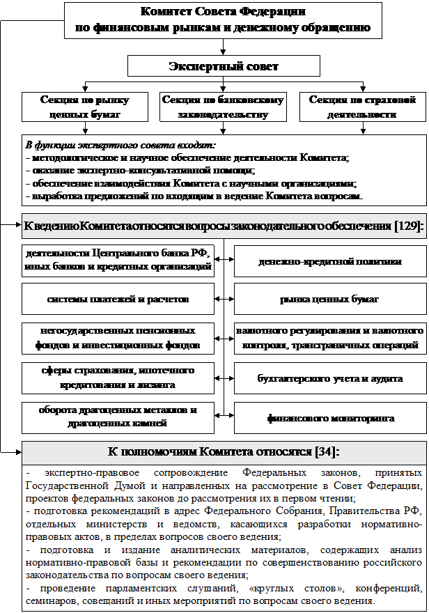 РАЗДЕЛ I. Теоретические основы управления государственными финансами - student2.ru