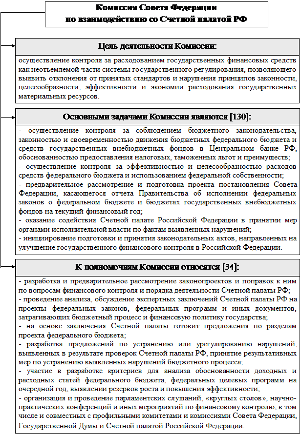 РАЗДЕЛ I. Теоретические основы управления государственными финансами - student2.ru