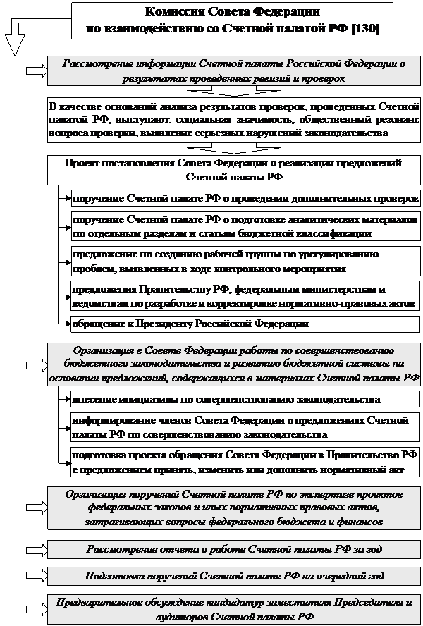 РАЗДЕЛ I. Теоретические основы управления государственными финансами - student2.ru