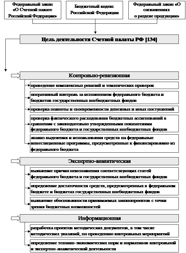 РАЗДЕЛ I. Теоретические основы управления государственными финансами - student2.ru