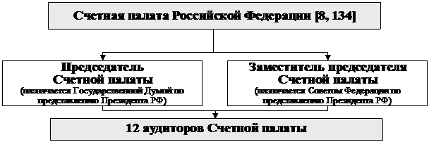 РАЗДЕЛ I. Теоретические основы управления государственными финансами - student2.ru